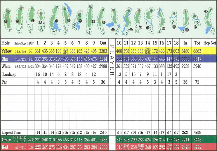 Course Details Annbriar Golf Course